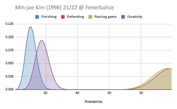 How does FBM replacement values compare to TransferMarkt?