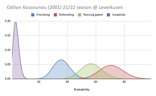 Revealed: Odilon Kossounou